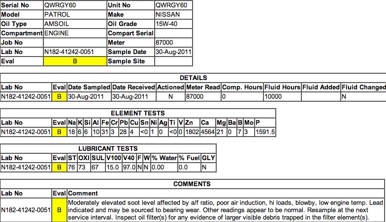 Nissan Patrol oil results.jpg