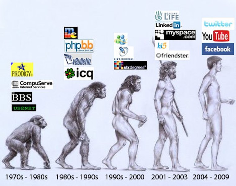 social media evolution_85428995_n.jpg