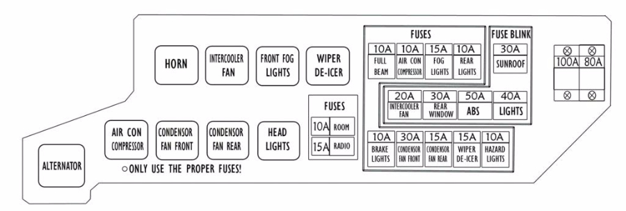 DelicaL400EngineBayFuses.jpg