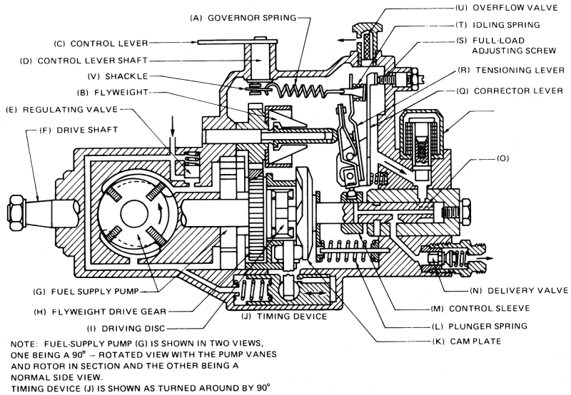 bosch-ve-injection-pump-diagram-l-b7f157aa4af9cd5e.jpg