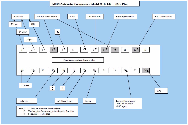 ECU Pin Layout Diagram for Series 1 L400