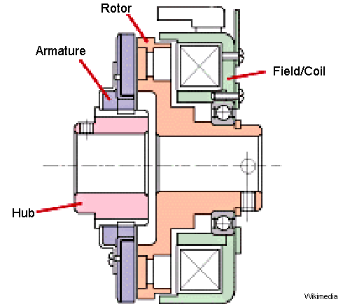 B-1_electromagnetic-clutch14.png