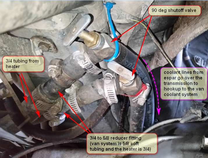 coolant lines from espar