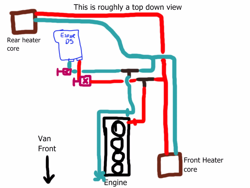 L300 Coolant system