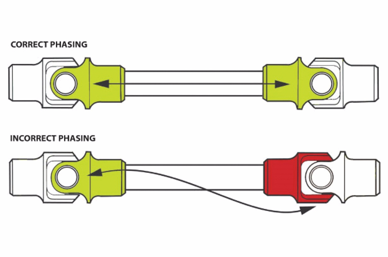 correct-and-incorrect-phasing-diagram.jpg