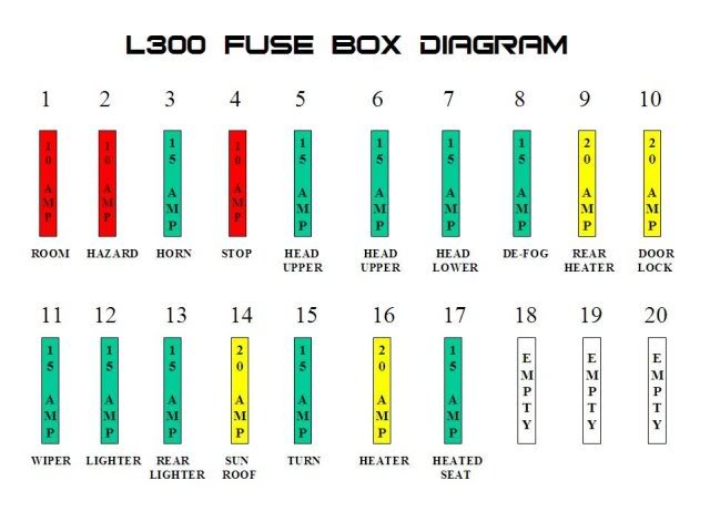 L300FuseBox2.jpg