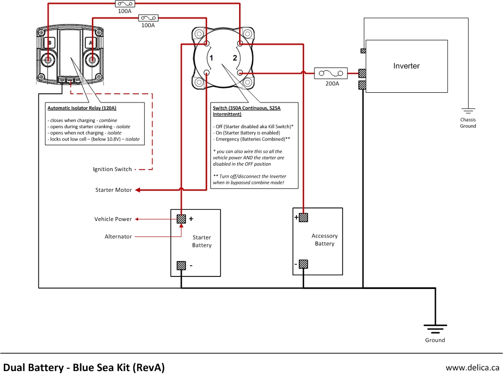 Dual Battery - Blue Sea Kit.jpg