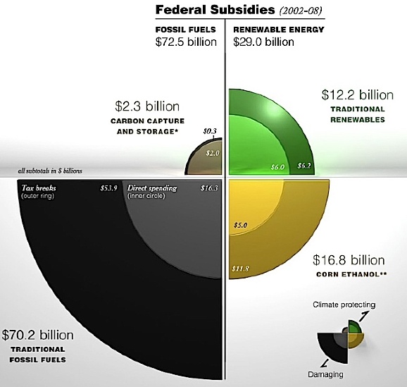 post_full_1279221255fossilfuels.jpg