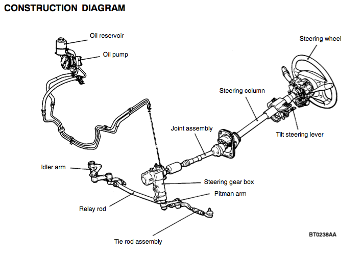 DelicaPowerSteering.png