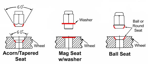 acorn-mag-ball-seats.jpg