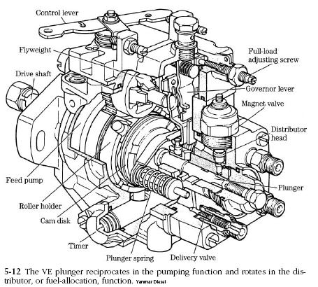 VE-plunger.jpg